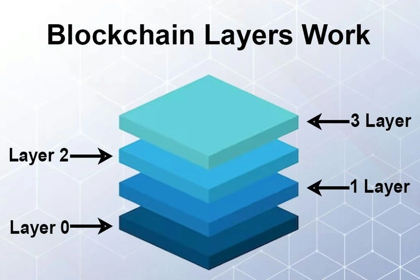 How Do Blockchain Layers Work?
