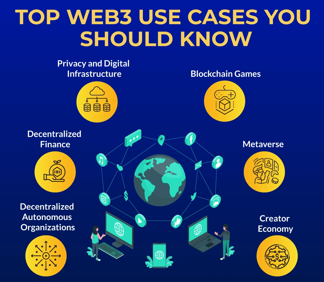 What are Some Examples of Web3 Applications?