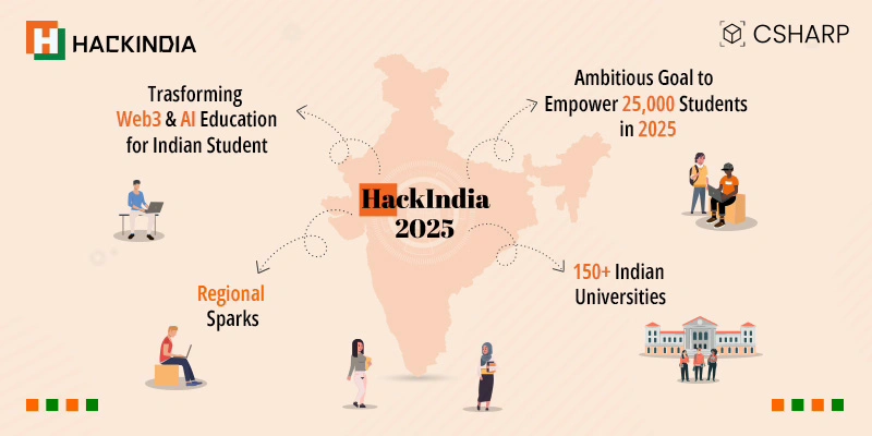 HackIndia