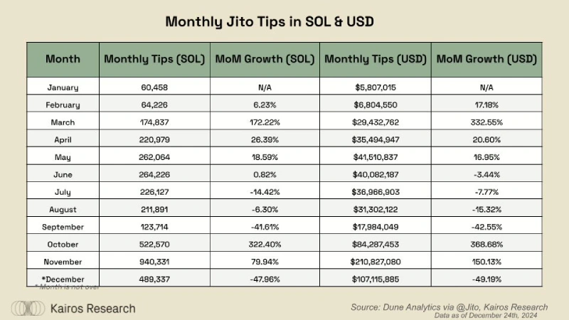 Jito Tips