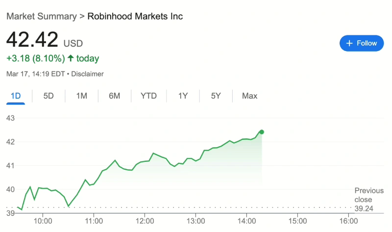 Robinhood Market