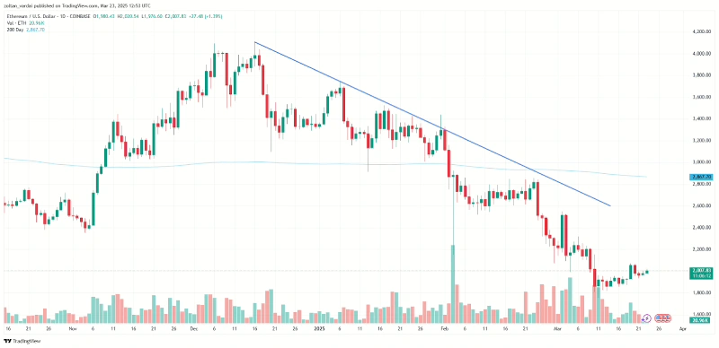 TradingView
