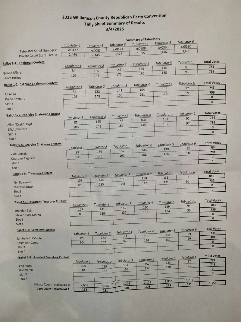 same-day election results