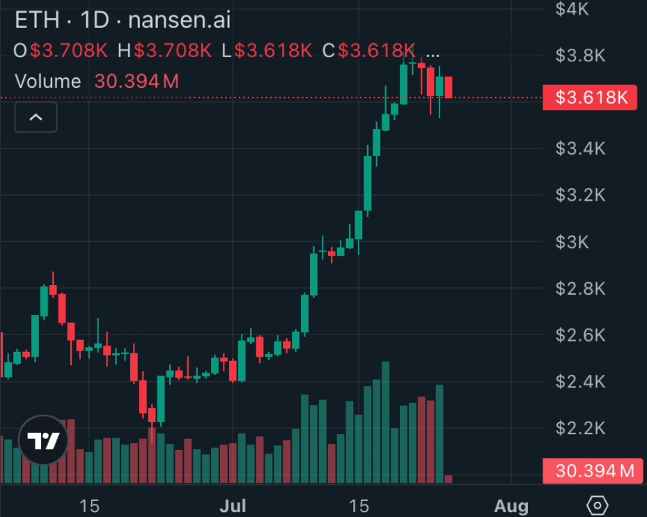 Ethereum Boom